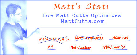 Matt's Stats:  How Matt Cutts Optimizes his own Website - MattCutts.com